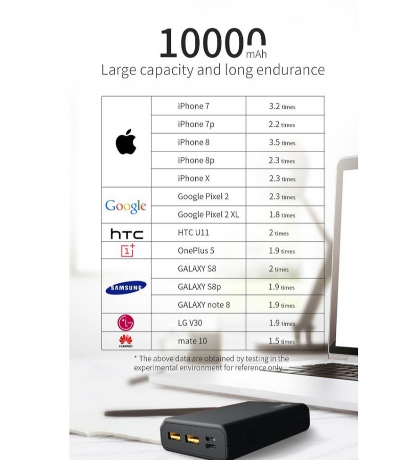 K10 10000 MAH Power Bank  SG171