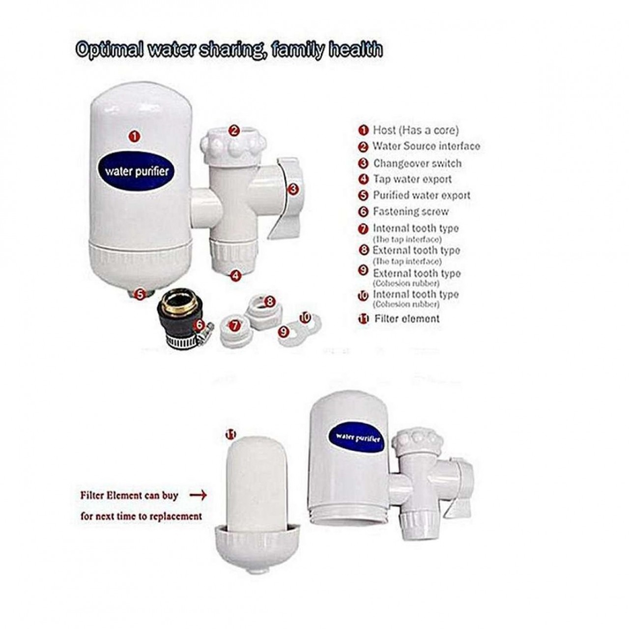 Water Purifier Filter - White