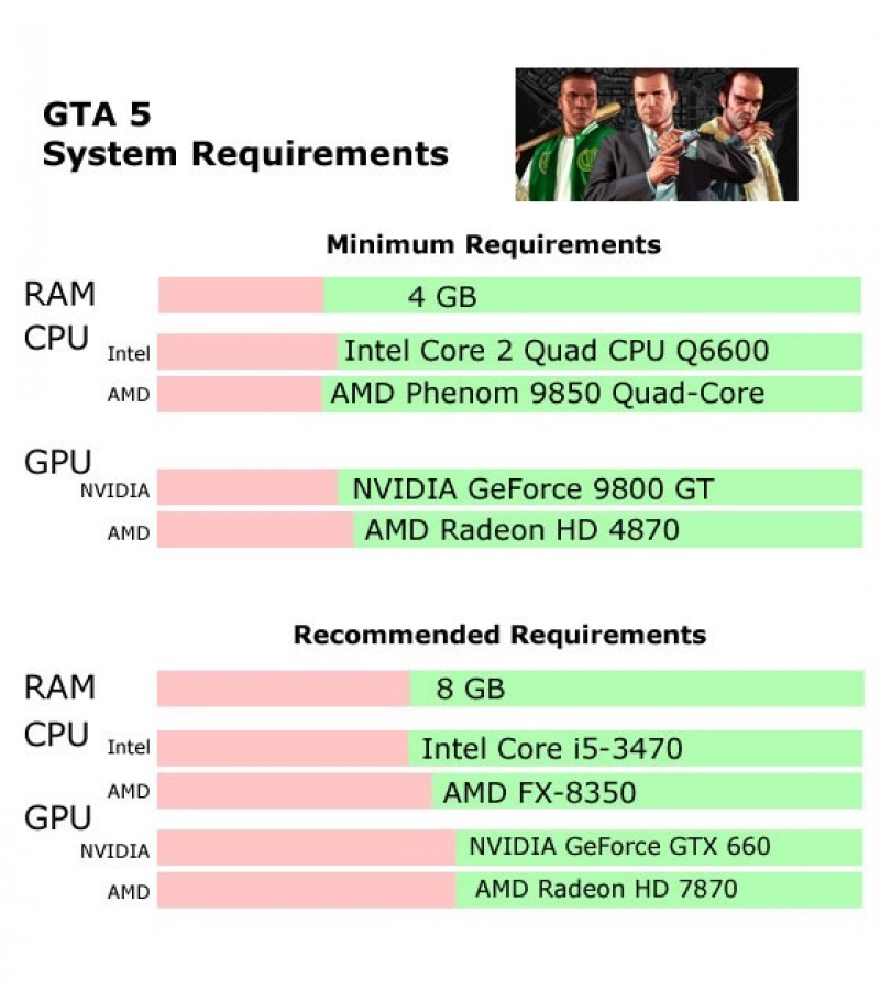 GTA 5 1.58v Mods version Game Setup in Brand New 64GB USB Drive