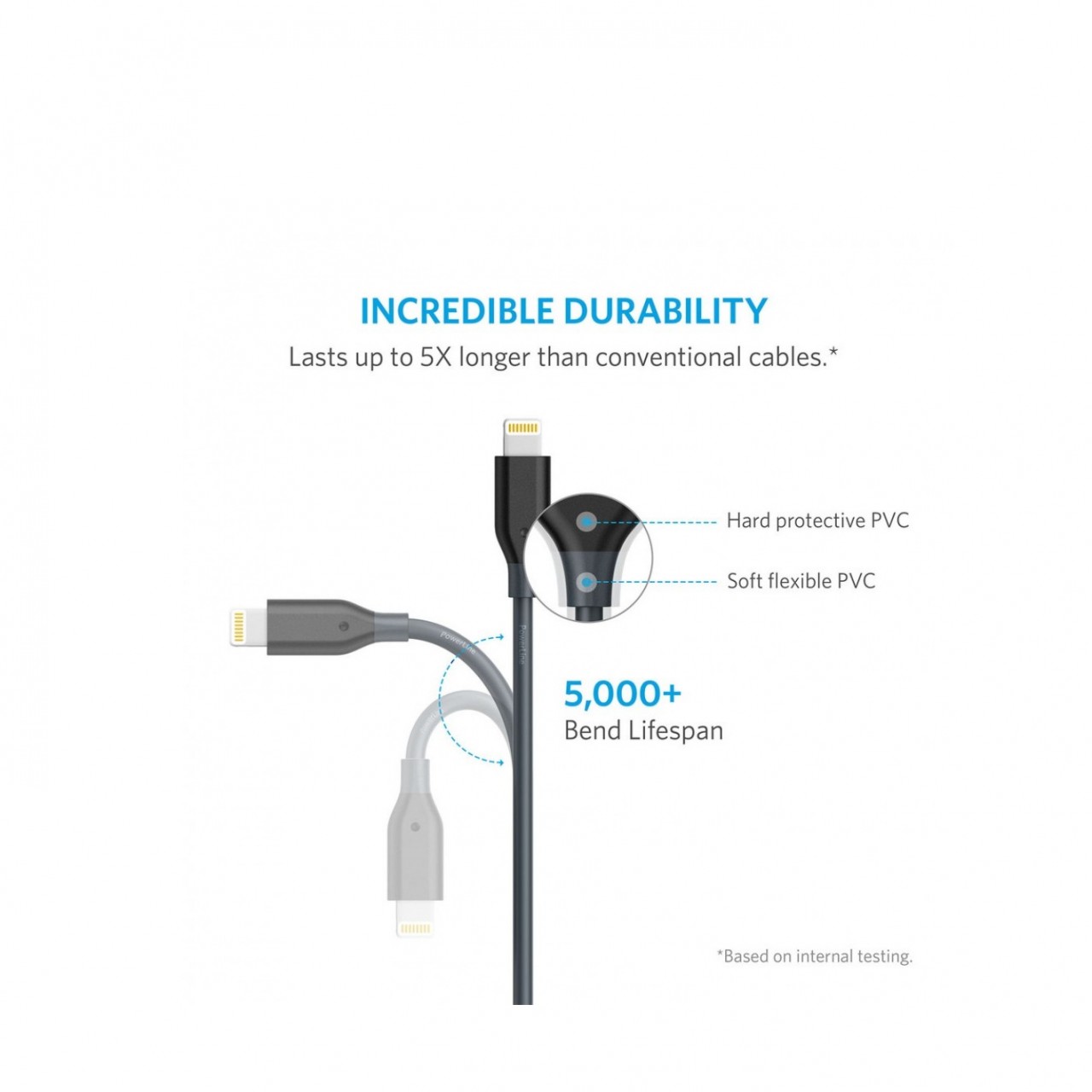 Anker PowerLine+ Data Cable For iPhone - 3 Feet Lightening Cable - Black