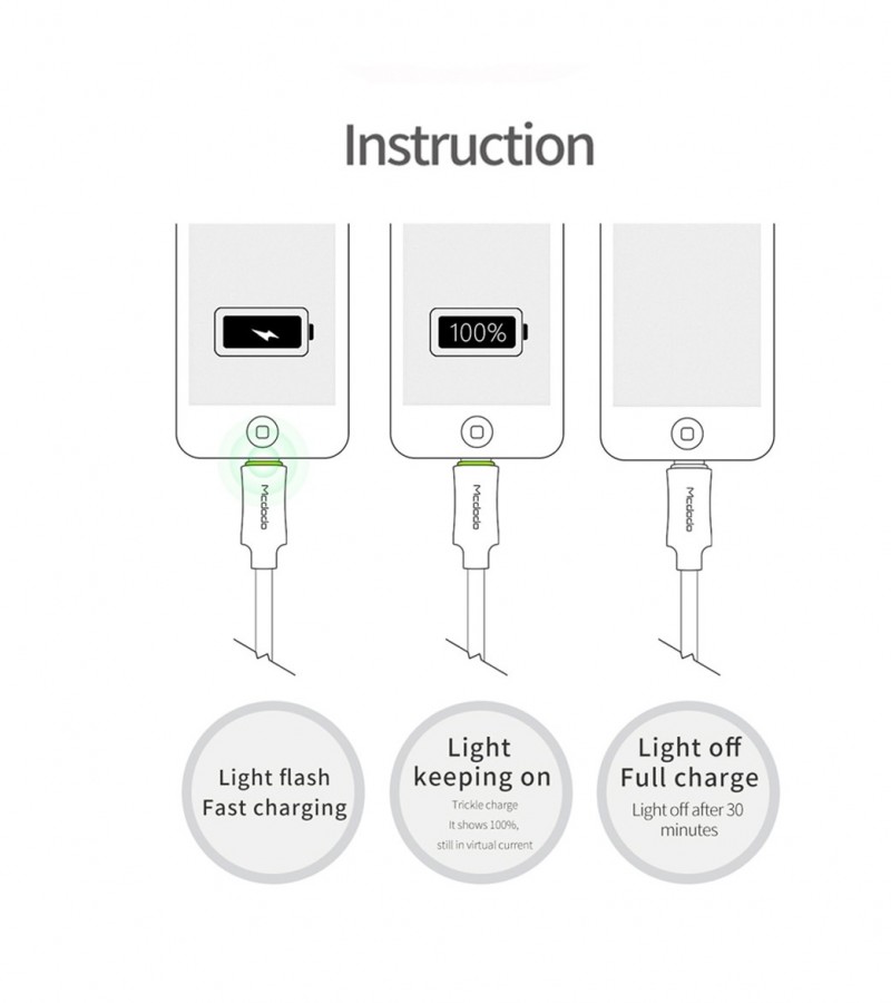 New Look White Fast Charger  CH197