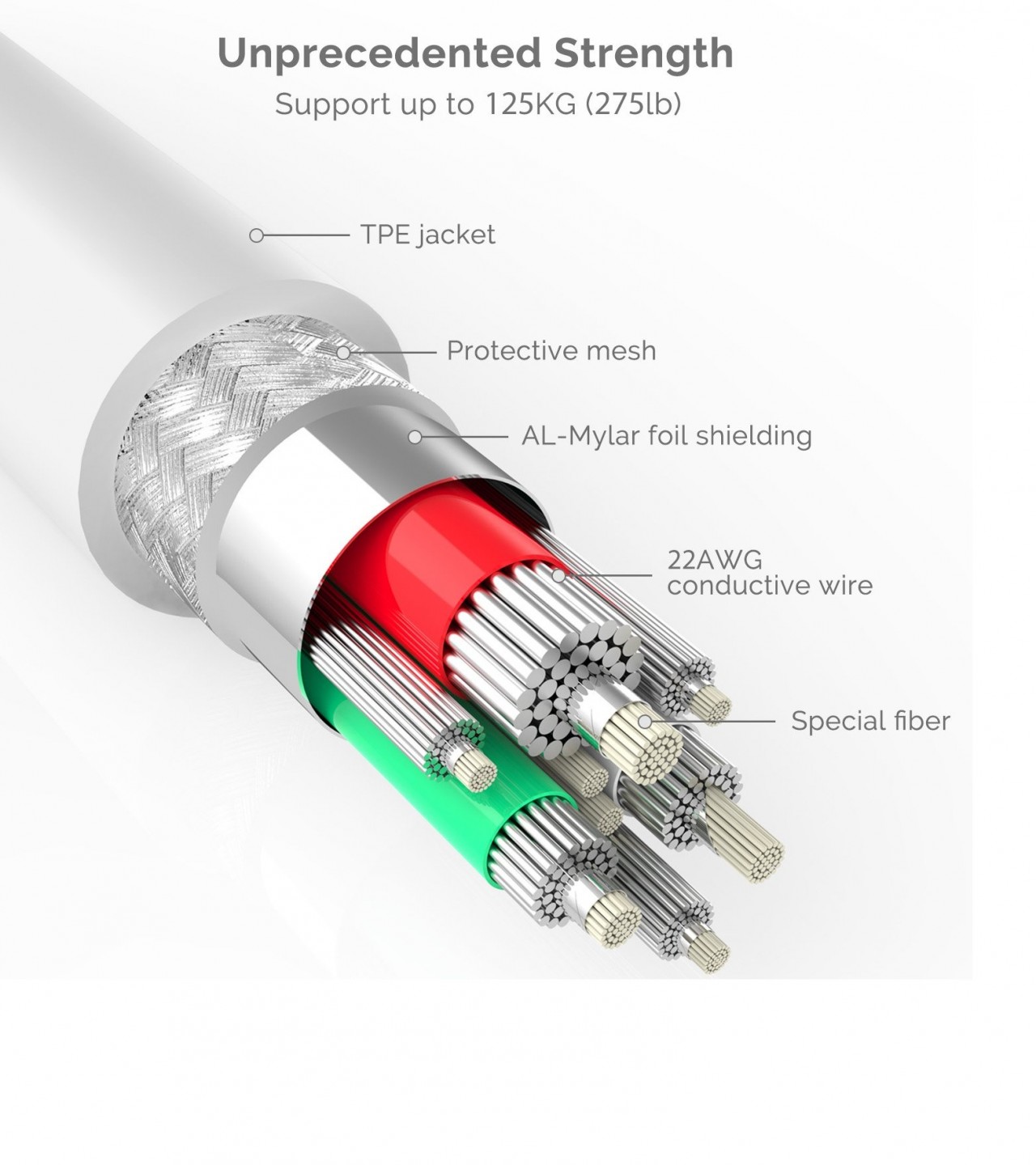 Type CCable For Charging Fast  CH183