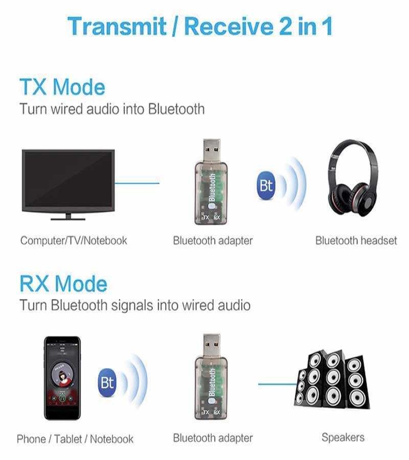 BT-TX5 Bluetooth audio converter 2 in 1 Bluetooth Transmitter Receiver