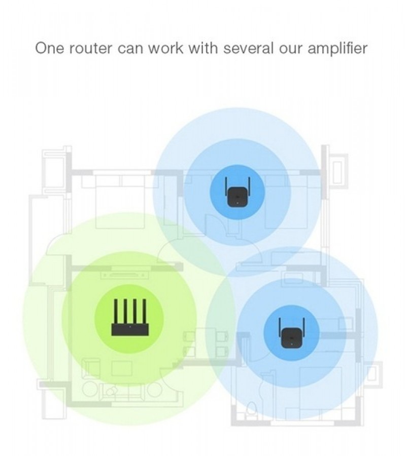 Mi WiFi Amplifier Pro 300Mbps Wireless 2.4G 2 Antenna Xiaomi WiFi Range Extender